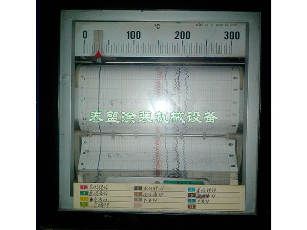 爐溫曲線自動跟蹤儀